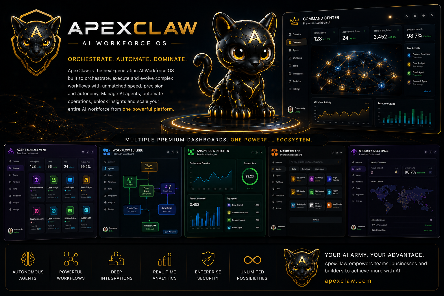 ApexClaw — The Premium AI Workforce OS
