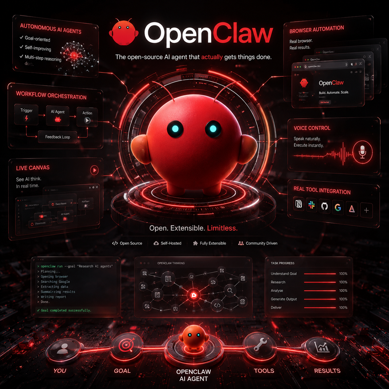 OpenClaw - The AI that actually does things.
